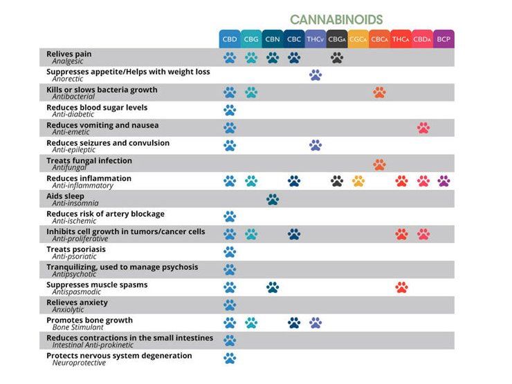 Cannabis Ph Chart