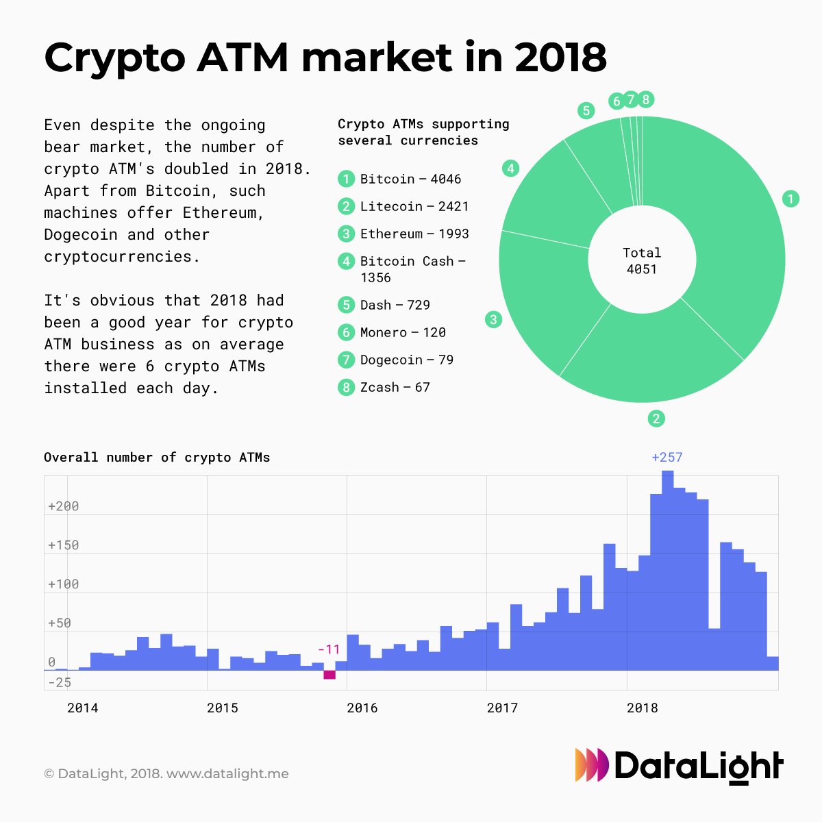 This is how the world adopts a new kind of ATMs - the ones that sell crypto.