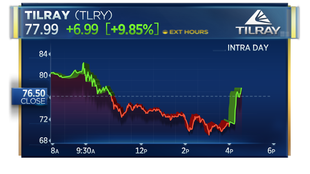 CNBCnow's tweet photo. JUST IN: Tilray enters $100 million joint venture with beer brewer to research non-alcoholic THC and CBD beverages in Canada; $TLRY jumps 8% after-hours https://t.co/PBTBvjuaxr https://t.co/yvh2YF27Dn