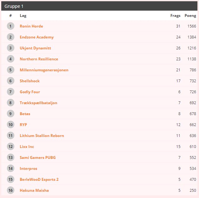 Mc Stones🇳🇴 tweet media