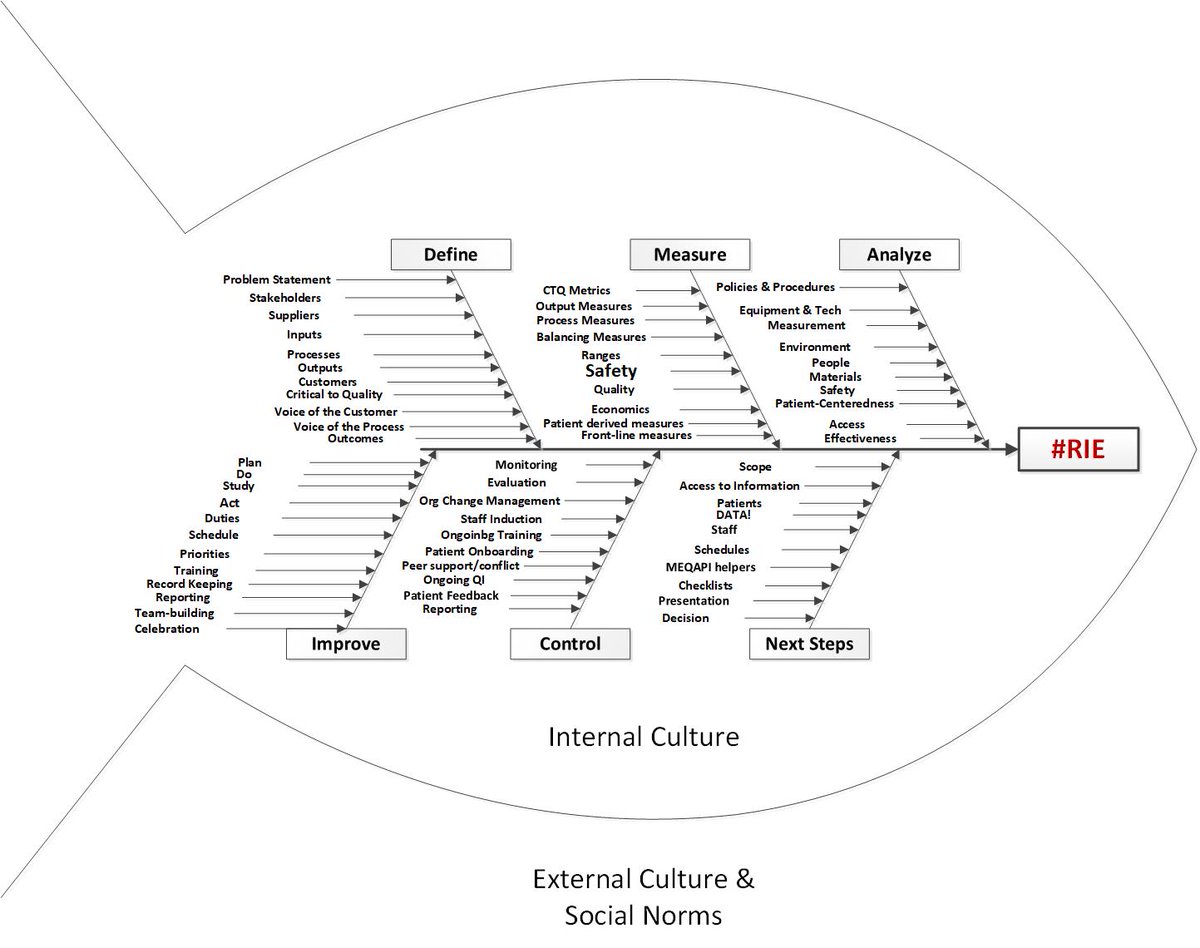 meqapi's tweet image. #MEQAPI
T6: Next Steps:  
What do you need to do next to get clear on what has to happen, get agreement, get started?