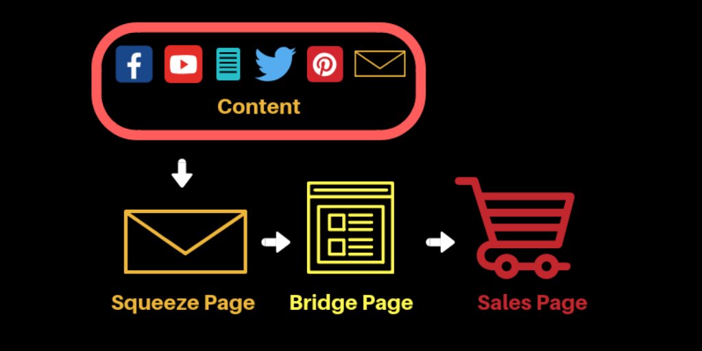 Not sure how to build a sales funnel for your business? 🤔

JayKay Makes It Easy > imwithjay.wordpress.com/2018/12/19/wha…

#Marketing #Sales #funnel #SalesFunnels #InternetMarketing #DigitalMarketing #business #GrowthHacking #SEM #SEO #SMM #socialmedia #socialmediamarketing #Funnelize