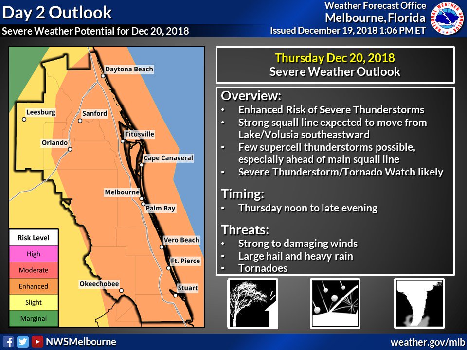 NWSMelbourne's tweet photo. Update for Severe Weather Risk Tomorrow (12/20):
Most of east central FL has been upgraded to an "Enhanced" risk of severe weather. The hazards remain the same, but the likelihood of several damaging wind events has increased.
Keep an alerting device handy tomorrow! Please RT https://t.co/cILH6RP4AS