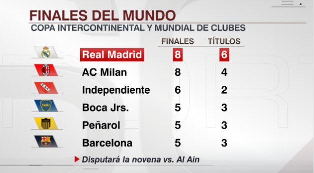 12_CABJ_12's tweet photo. Miro la tabla y no veo a RiBer https://t.co/SS3RuzYIdn
