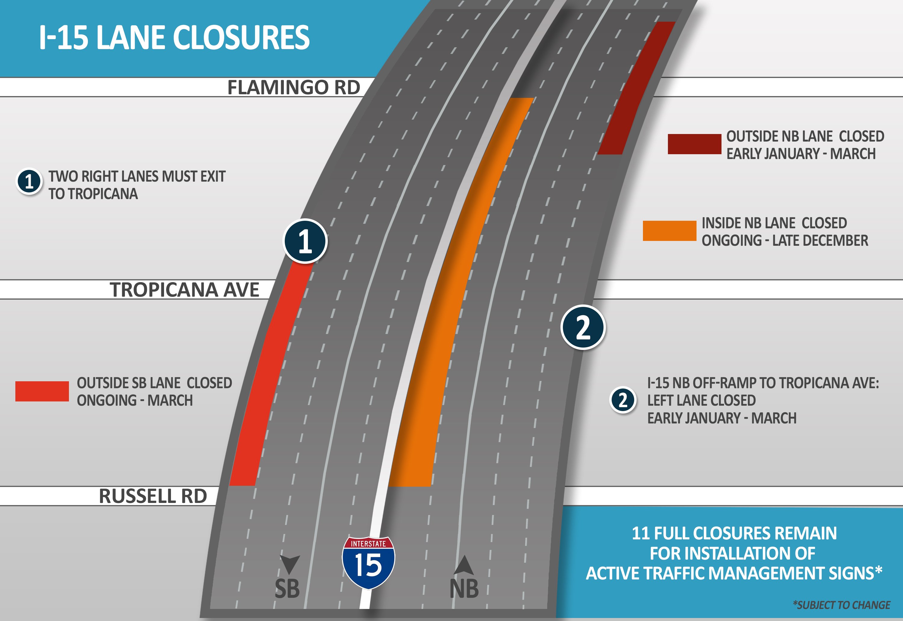 RTC Southern Nevada on X NDOTProjectNeon lane restrictions between Flamingo Russell SB No inside lane closures outside lane closure through early March. NB Barrier for inside lane closure removed