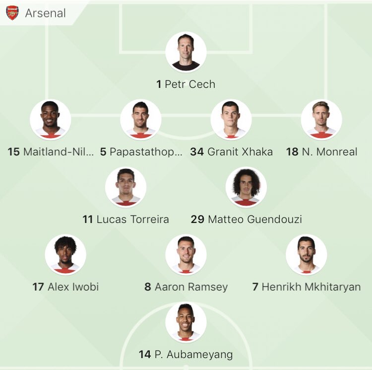 ArsenalMasked's tweet image. Xhaka at CB again!
Let’s go for this!!!
Come on #Arsenal #COYG #ARSTOT