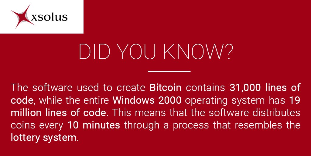 xsolus's tweet photo. #FunFact: The software used to create Bitcoin contains 31,000 lines of code, while the entire Windows 2000 operating system has 19 million lines of code π€π‘
βββ
#xsolus #blockchain #blockchaintechnology #cryptocurrency #cryptofacts #tidbits #didyouknow https://t.co/3CZMZqPhkn