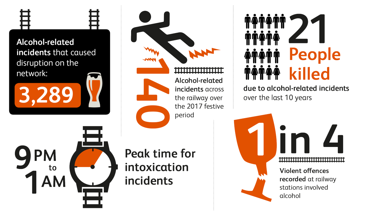 networkrail's tweet photo. ๐ป๐ท Donโt let an alcohol fuelled night turn into a nightmare this Christmasโ
Help get fellow party goers on their train safely at the end of the night. ๐
โก https://t.co/BzVo4kFPWF
#FirstClassMate https://t.co/6qQqVGkUPM