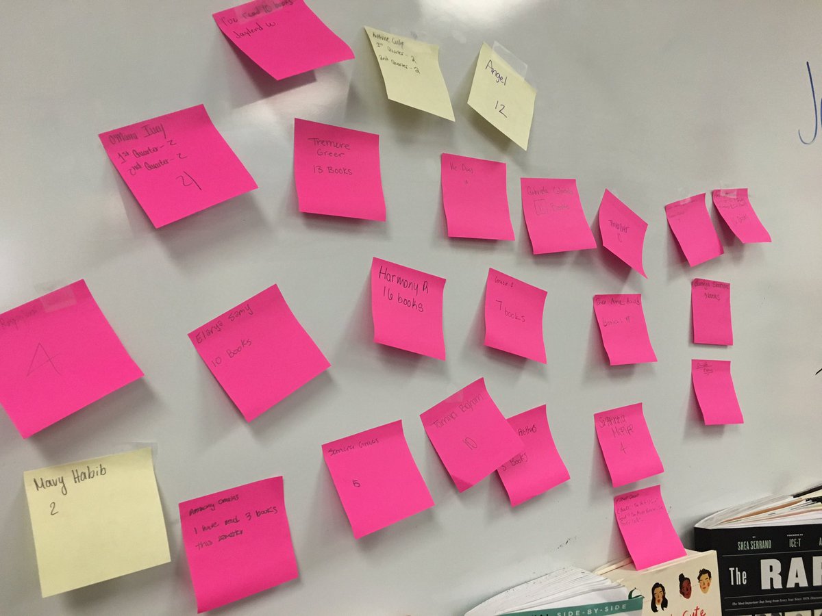 24 juniors...187 books read in the first semester (18weeks).

Never would have happened if Ss didn’t have choice and time. 

Never would have happened if Ss didn’t have high-quality, culturally relevant books. 

187 books. 
#ProjectLITChat #NCTE #JustReadIt