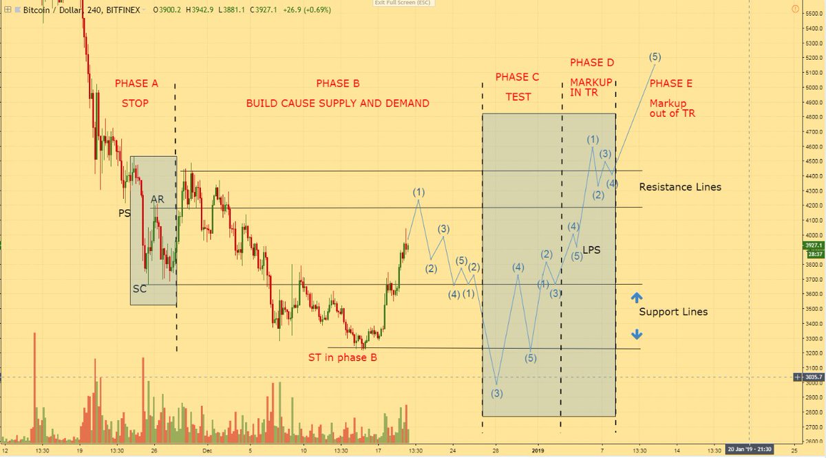 Crypto Bond (@bond_crypto) / Posts / X