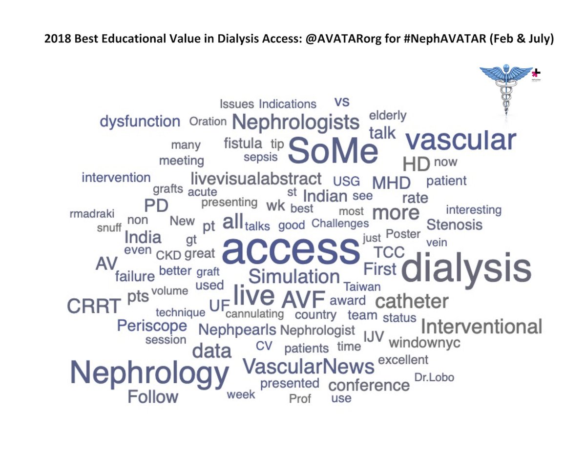 nephondemand's tweet photo. 10.3: The winner for Best Educational Value in •Dialysis Access• is @AVATAROrg for #NephAVATAR (Feb & July).
2nd place: @ASDINNews for #ASDIN2018
3rd place (tie): @Dialysis_Access for #CIDA2018 & @ISPD1 for #pduforsurgeons2018
Congratulations to the tremendous work #nephforward https://t.co/AeWqwjOYp9