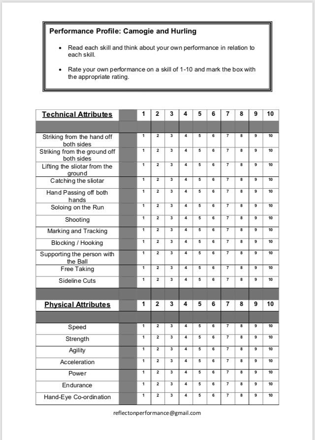 durkanb2's tweet photo. Performance profile for #camogie and #hurling #gaa that may be useful for goal setting or a conversation starter as to how you can use your strengths to #achieveexcellence 

#camogie #hurling #gaa #performanceprofile #goalsetting #gaacoach #hurlingcoach #camogiecoach https://t.co/y4TUP2uWU4