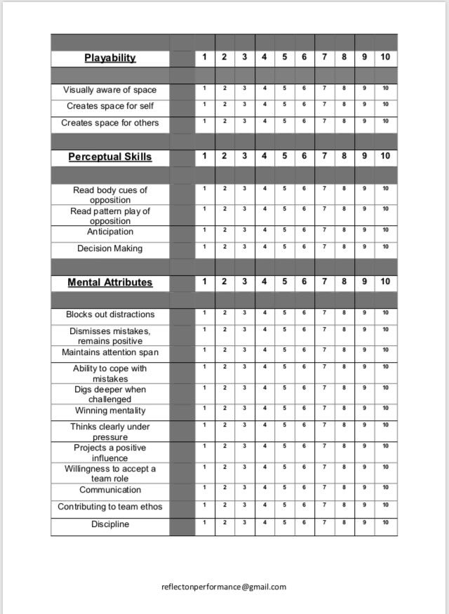 durkanb2's tweet photo. Performance profile for #camogie and #hurling #gaa that may be useful for goal setting or a conversation starter as to how you can use your strengths to #achieveexcellence 

#camogie #hurling #gaa #performanceprofile #goalsetting #gaacoach #hurlingcoach #camogiecoach https://t.co/y4TUP2uWU4