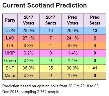 Electoral Calculus on Twitter