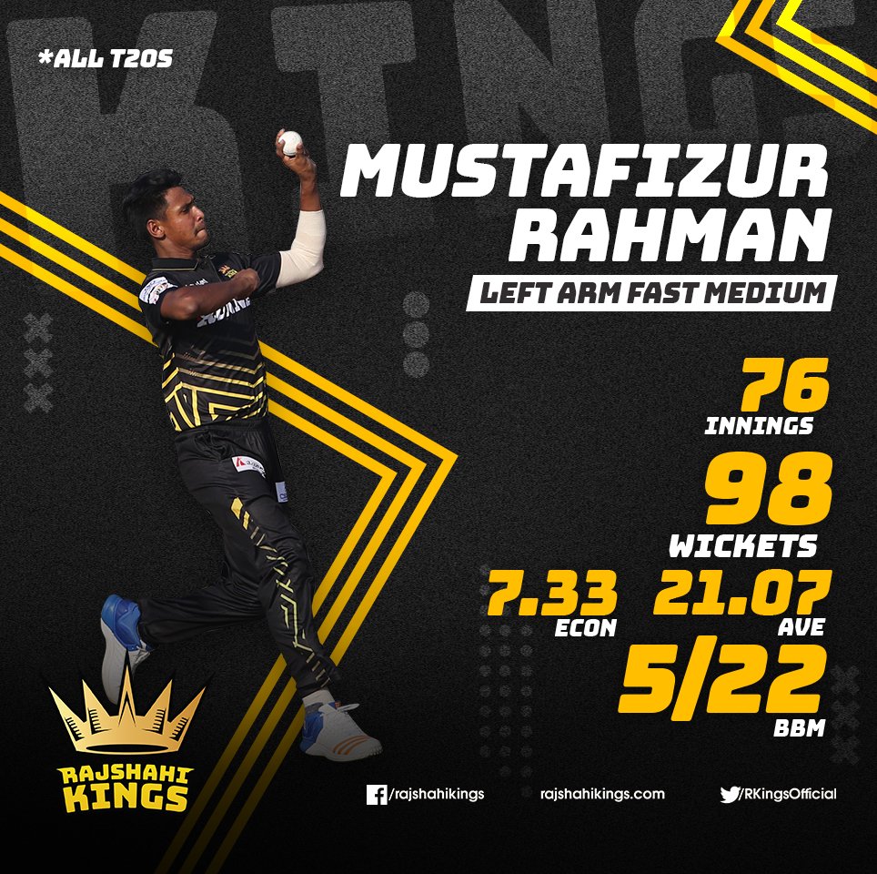 RKingsOfficial's tweet photo. He is known as the Cutter Master with the ball, he is the expedient option for his captain when his team needs a break-through. Mustafizur Rahman, our retained player from the last season will lead the bowling department once again for the Kings! Best wishes to him!
#KnowYourKing https://t.co/HldJzaeuLd