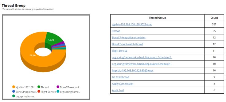 ycrash_rca's tweet image. Let’s review the importance of thread related micro metrics. Find below the thread Group metric generated by fastThread.io
#ThreadStates #GarbageCollectionPauseTimes #Memoryutilization
ow.ly/8CFe30n8vCb