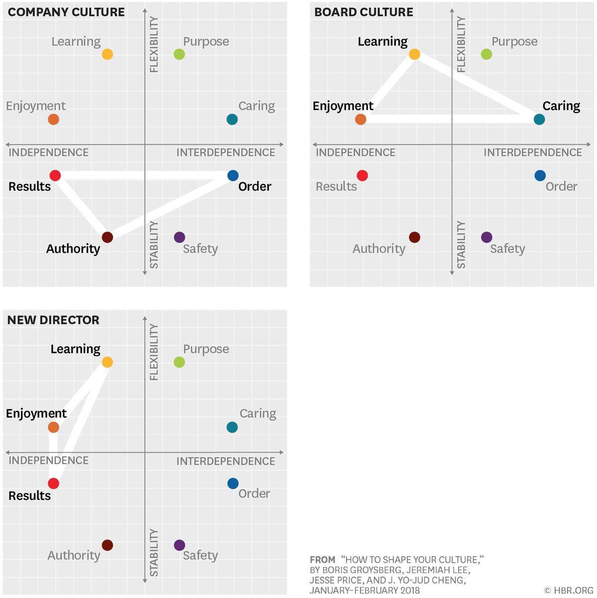 david_green_uk's tweet photo. How to Shape Your Company Culture https://t.co/D89YuVcEfR by @bgroysberg 
#Culture #Leadership #HR #FutureOfWork https://t.co/aGk7AmhOHU