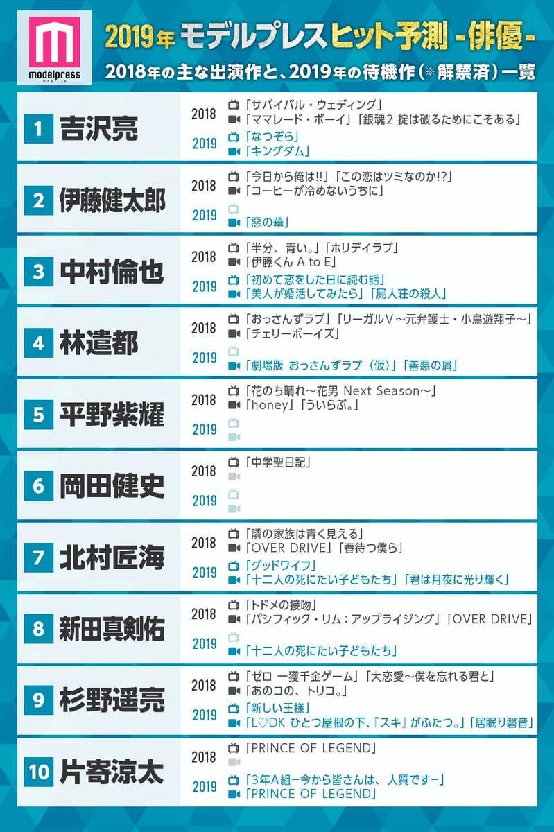 2019ヒット予測 Hashtag On Twitter