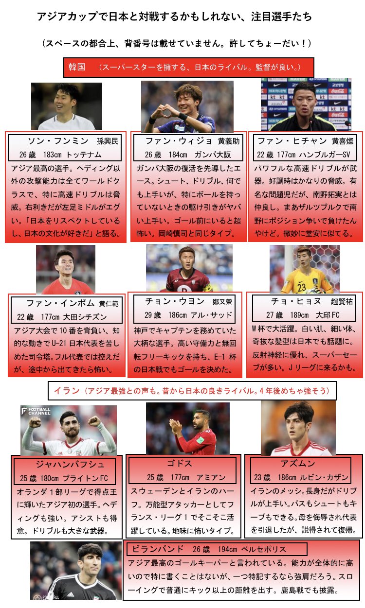蓮 アジアカップ 他国の注目選手 12月末の日本代表バージョンに比べると ギャグ要素も無く質素です 個人的に良いと思った選手に絞ってあります 背番号はご自身で調べてください も注目 と思う選手がいたら リプ欄に書いてください 反応は