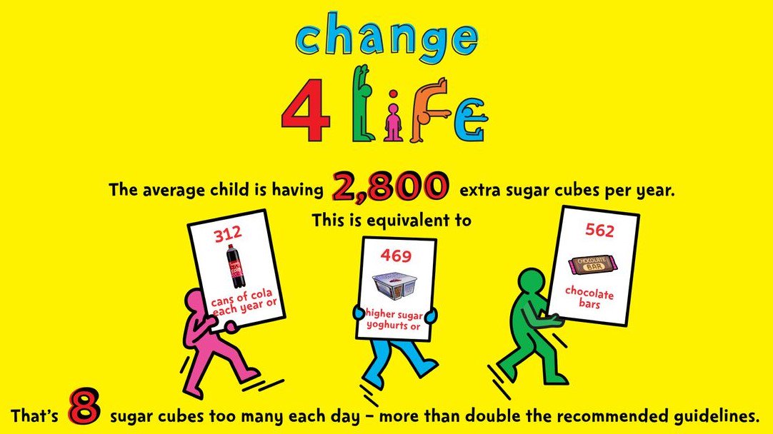 Children consume around 8 excess sugar cubes each day, equivalent to ca 2,800 excess sugar cubes per year. Cut out over 50 cubes of sugar by swapping to a low sugar cereal nhs.uk/change4life #childhoodobesity #breakfast