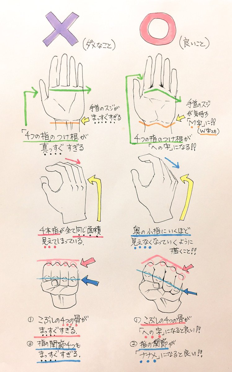 吉村拓也 イラスト講座 手の描き方 リアルな手を描きたい時の ダメなこと と 良いこと 今までの手のイラスト講座 は 全部ここで見れます T Co Z450i0rwmn T Co 8lpjhgrzfi Twitter