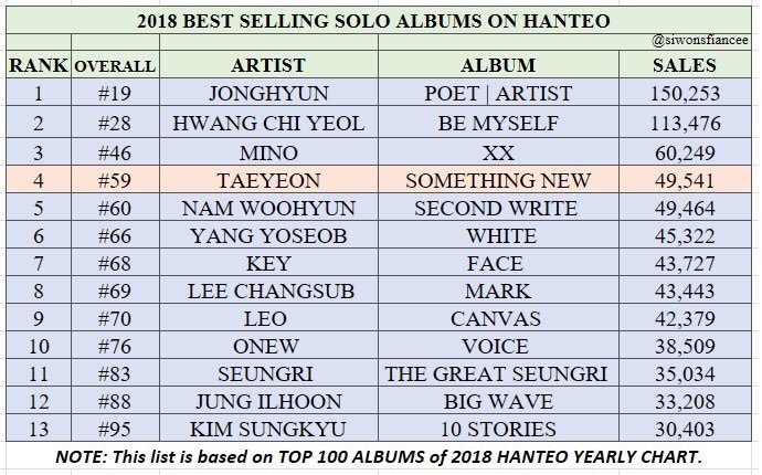 Hanteo Chart Album Sales 2018