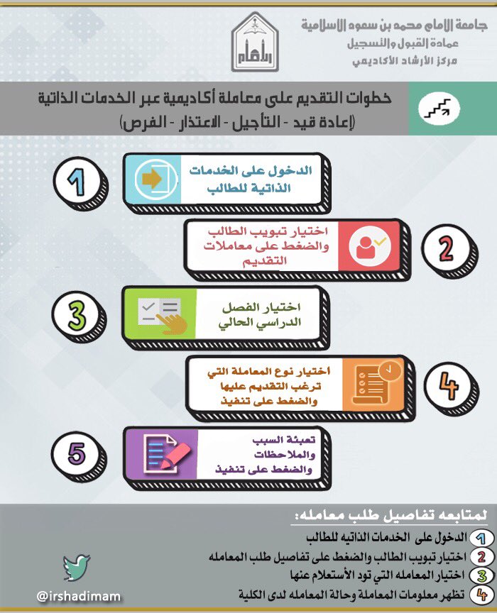 الخدمات الذاتيه الامام