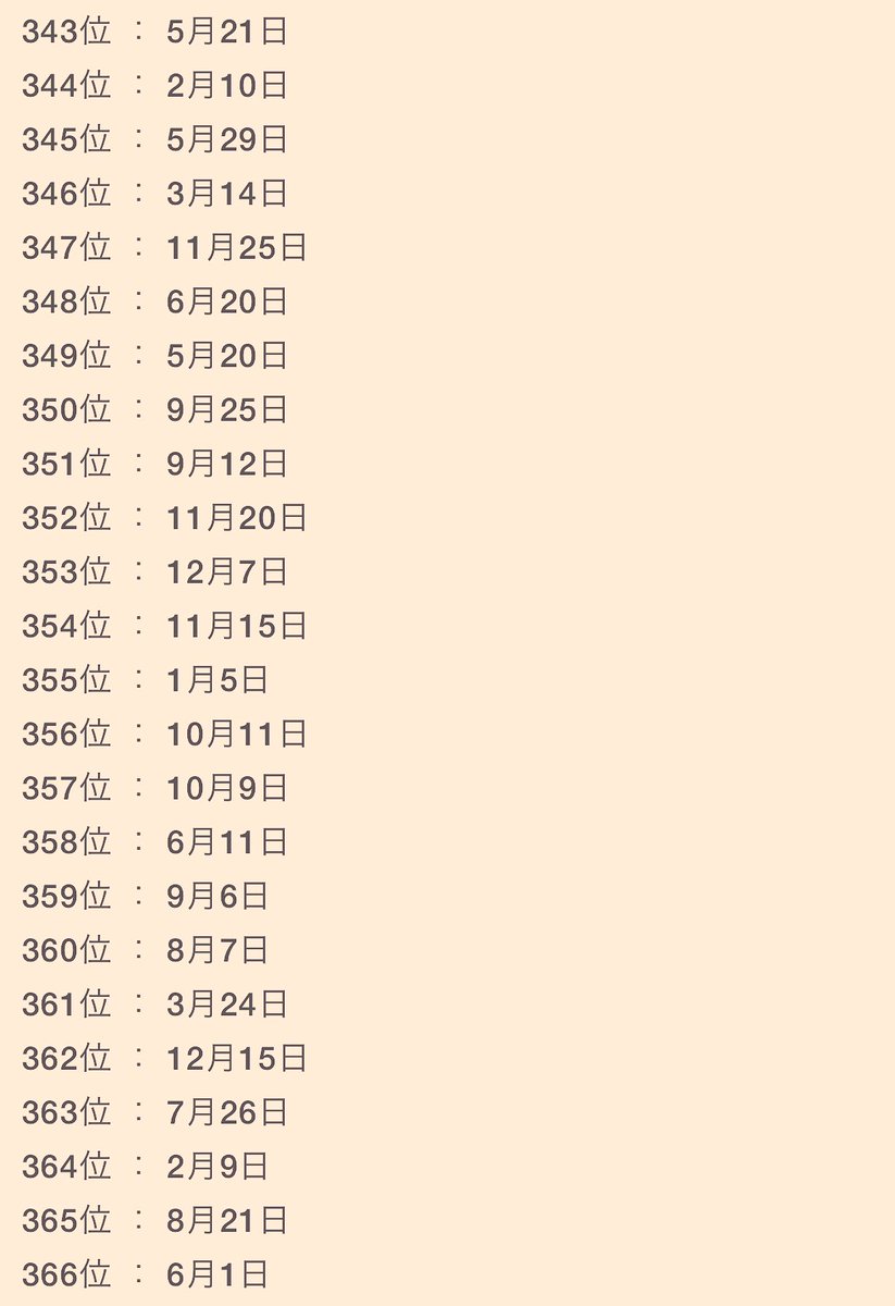 星座 ランキング 明日 占い 12