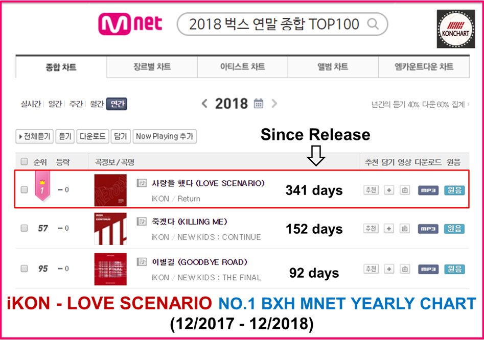 Mnet Chart 2018