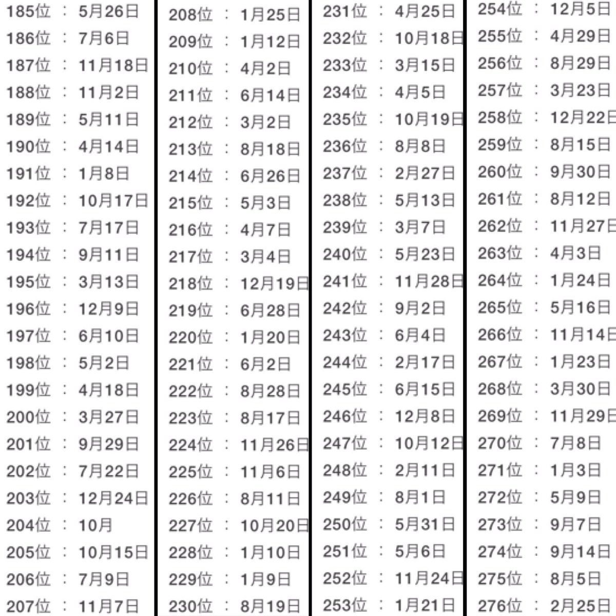 運勢 誕生 ランキング 2020 日