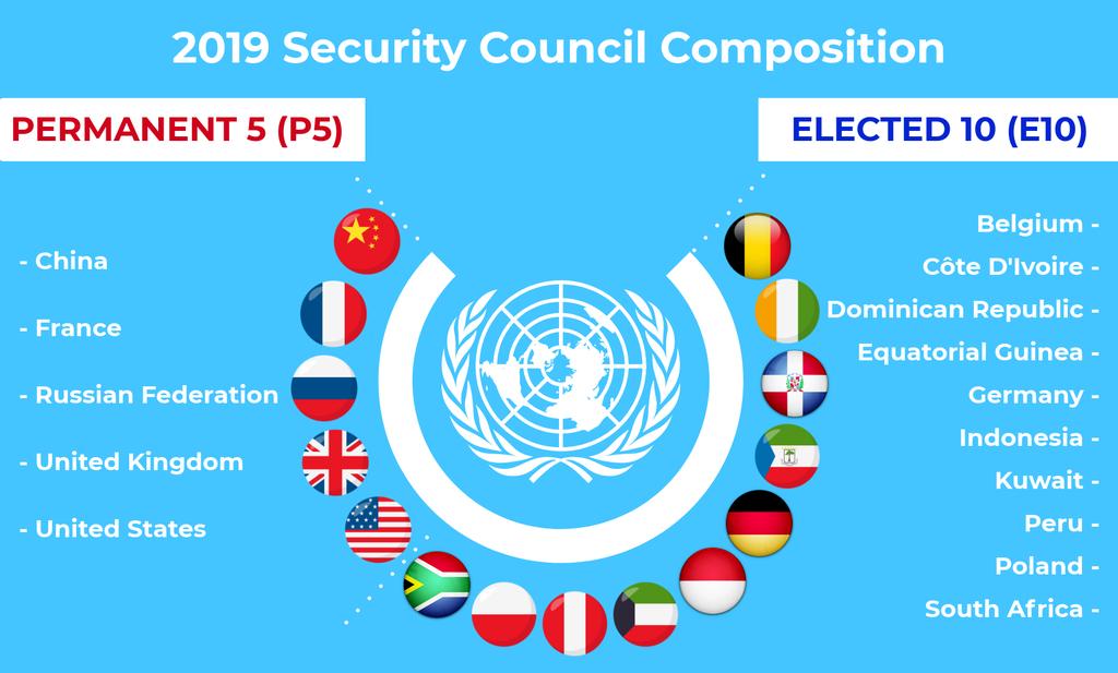 Image result for un security council 2019