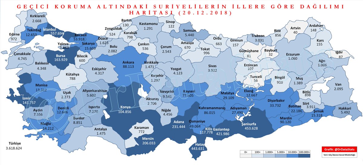 20 ARALIK 2018 tarihi itibarıyla Türkiye'de geçici koruma altında olan #Suriyeliler:

Türkiye: 3,62 milyon

#İstanbul: 558 bin
#Şanlıurfa: 454 bin
#Hatay: 444 bin
#Gaziantep: 422 bin
#Adana: 231 bin
#Mersin: 206 bin
#Bursa: 164 bin
#İzmir: 142 bin
#Kilis: 118 bin
#Konya: 105 bin