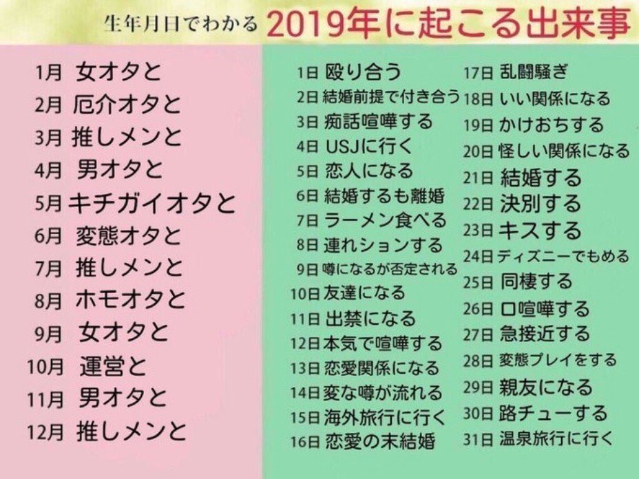 12月4日生まれ Twitter Search Twitter