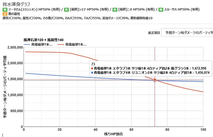 なぎ Sif Nephilim 19年01月 Page 2 Twilog