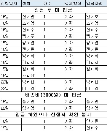 📽️Moonbyul 1st screening `STARISH`

USB 신청 확인 안내

📣 영상회 당일 USB를 신청해주신 분들의 확인이 끝났습니다. 추가 확인이 필요한 분들은 이미지로 첨부했으니 메일이나 DM 부탁드립니다!

1. 신청하셨으나 미 입금.
2. 배송비를 빼고 입금.
3. 입금해주셨는데 명단에 없어 확인이 불가.
