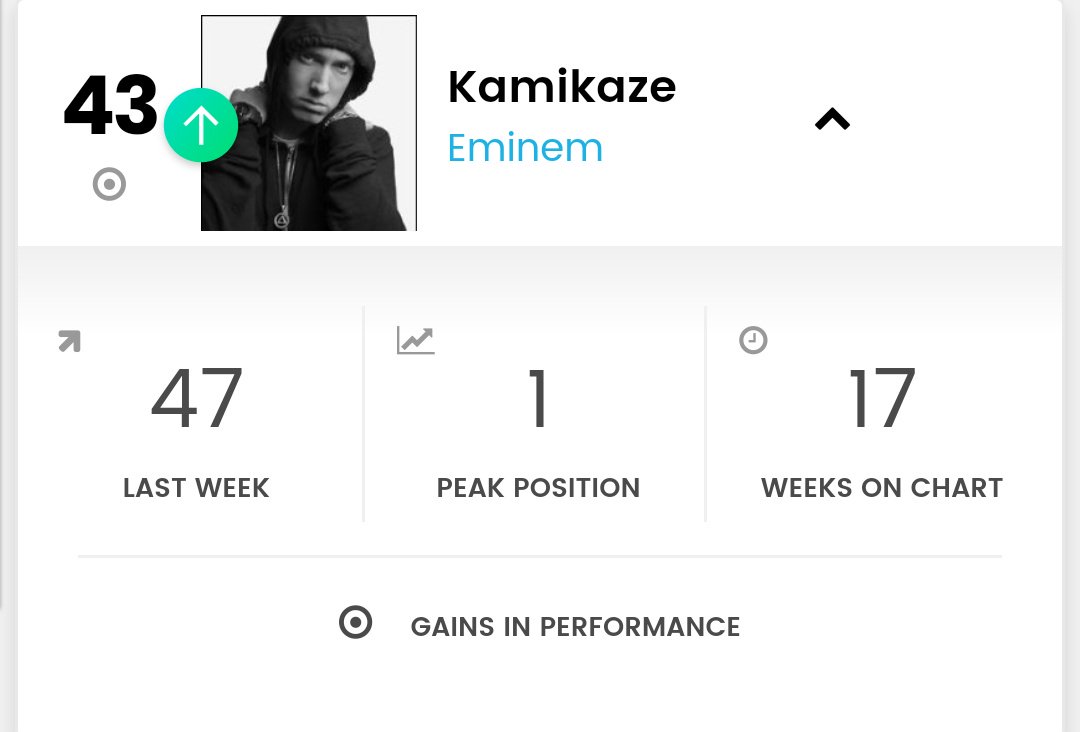 Eminem Kamikaze Billboard Charts
