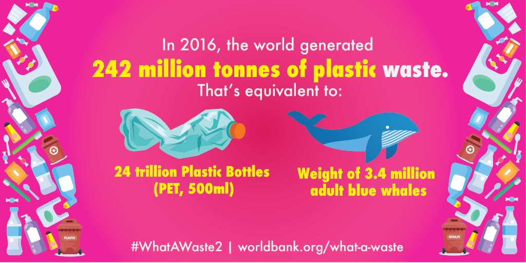 WorldBankGroup tweet picture