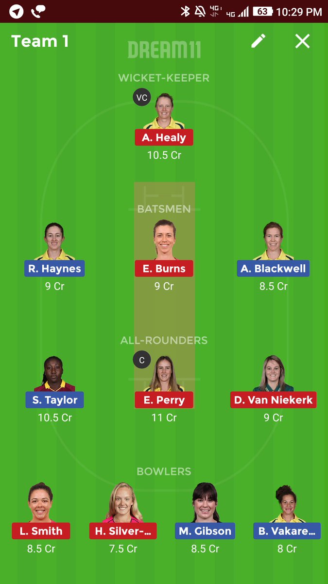 #WBBL04 #WBBL #Dream11 #Dream11Team 
Final team