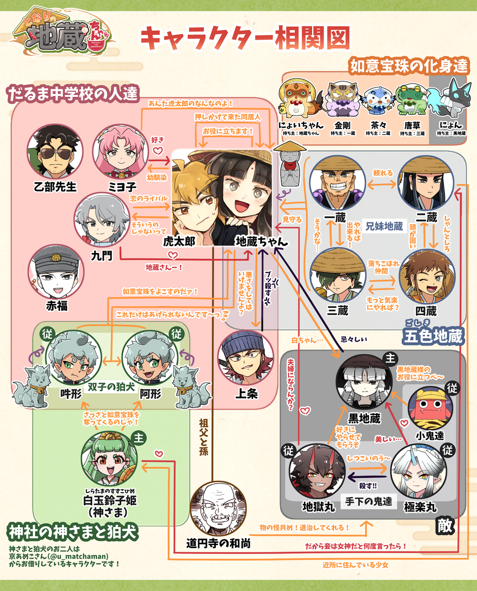 地蔵ちゃん創作のあれこれ
#となりの地藏ちゃん 