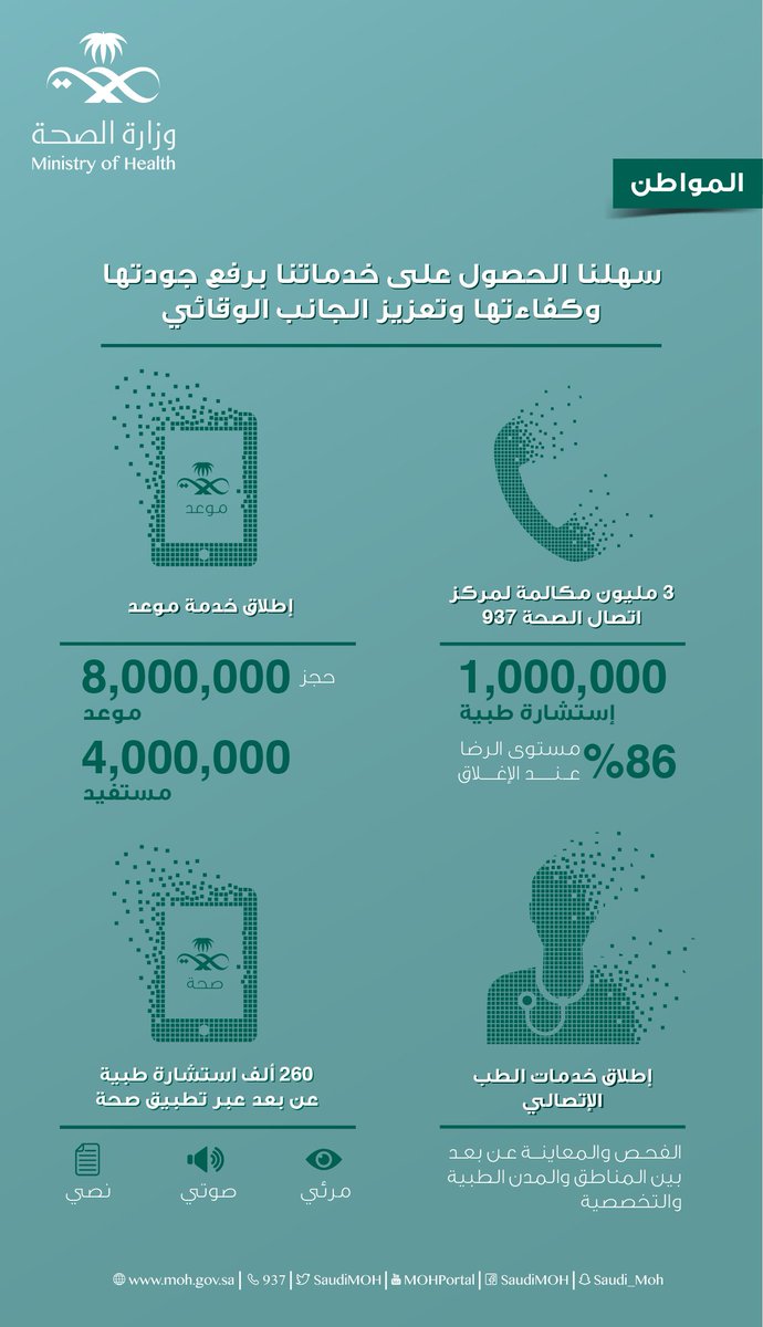 السعودية رقم وزارة الصحة رقم وزارة