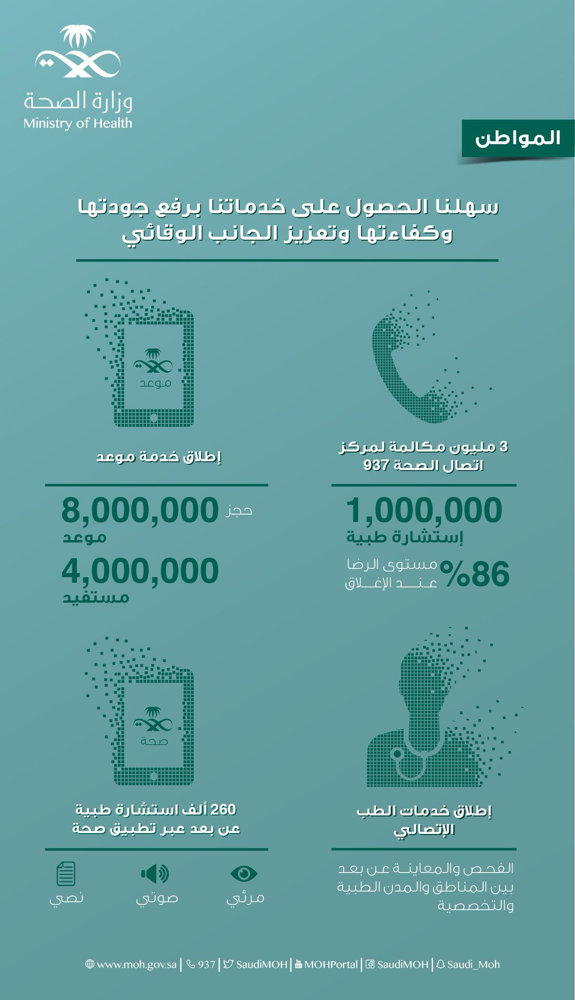 توفر وزارة الصحة خدمة اتصال على مدار الساعة للحصول على استشارة طبية على الرقم