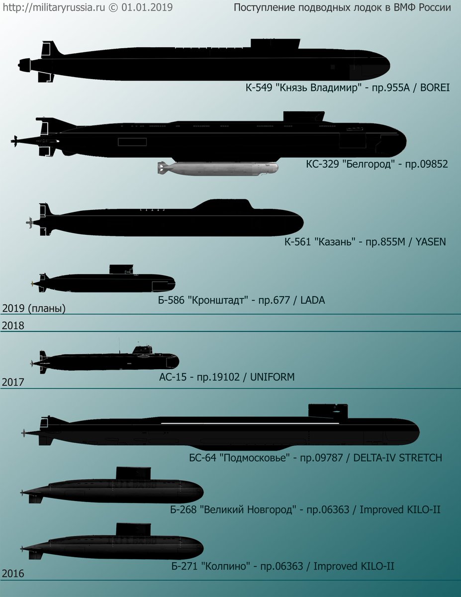 الغواصات التي دخلت او ستدخل الخدمه في روسيا بين عامي 2016 و 2019 Dv1ShfFXQAAwhhj