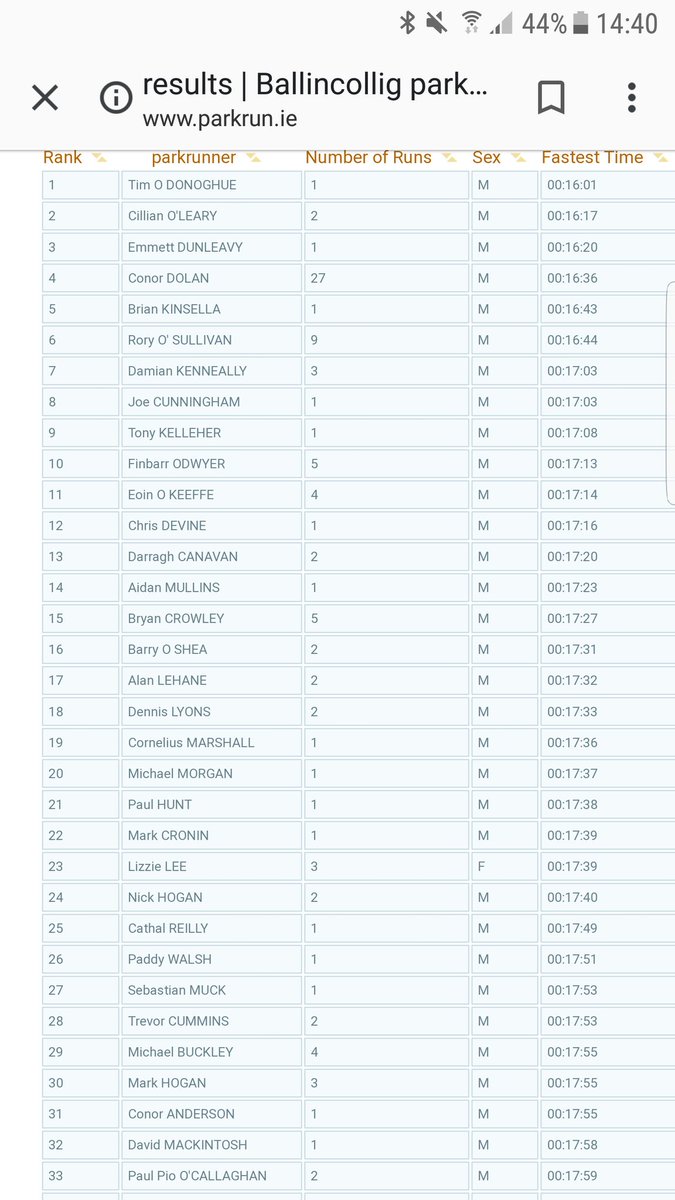 Damian_run_K's tweet image. A very happy start to 2019,a win at the ballincollig @parkrunIE this morning and 7th fastest time on the course. Good solid start.Happy New Year everyone.  #runation #running #newyear