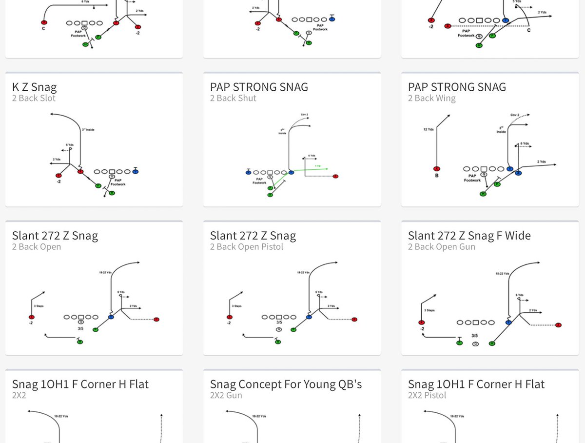 FDPlayBook's tweet image. Some read it high low &amp;amp; others low to high.The teams that are smart let their QB read it multiple times each &amp;amp; every game. blog.firstdownplaybook.com/you-did-not-ca…

#footballplays #footballplaybook #Passgame #7on7 #7on7football