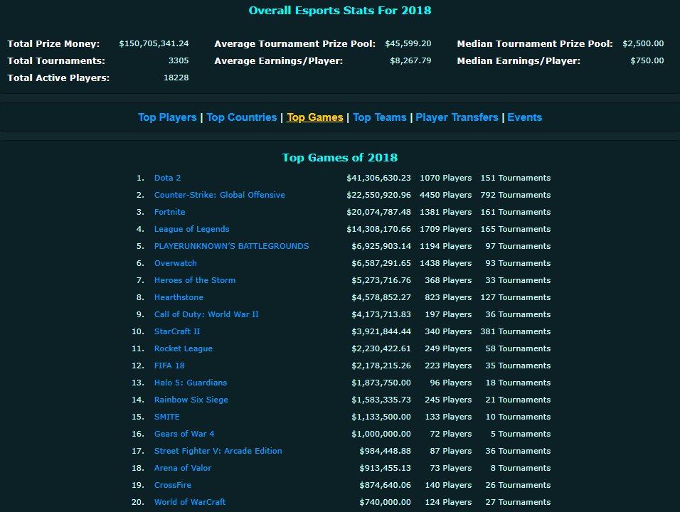 Starcraft 2 Counter Chart