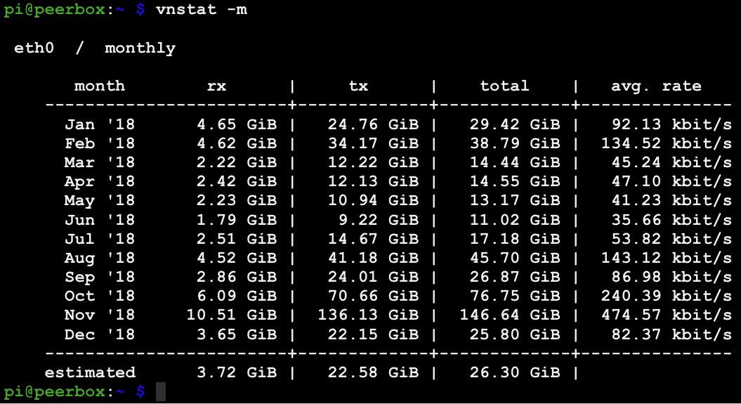 fishbone_'s tweet photo. My 2018 Peercoin node stats @PeercoinPPC @PeercoinTalk https://t.co/ltMfis40eo