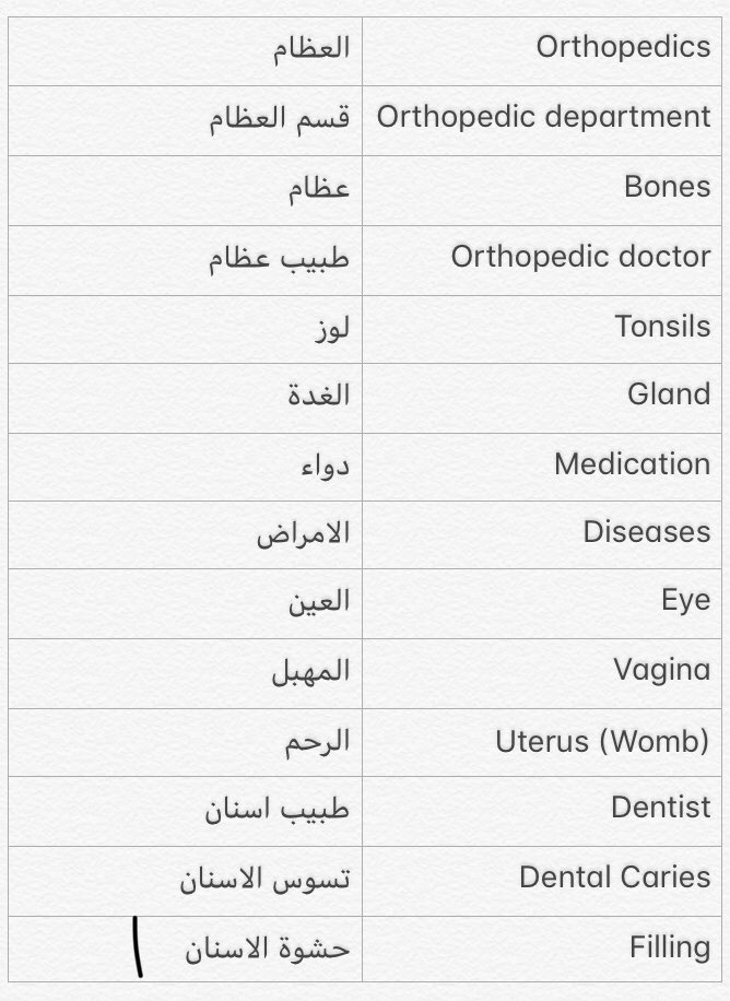 OchsDb's tweet photo. مصطلحات طبية ، تمريض 💉✨. https://t.co/uGcXhyvg2u