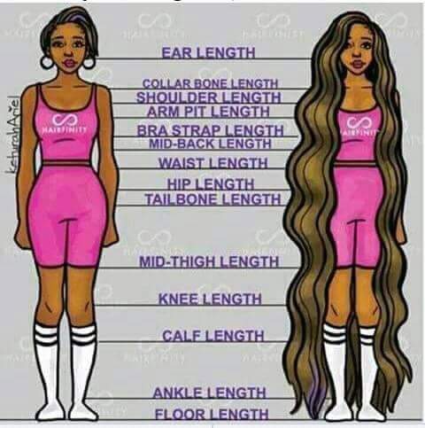 Hair Length Chart Every Single Cut Length You Need To Know  Haircom By  LOréal