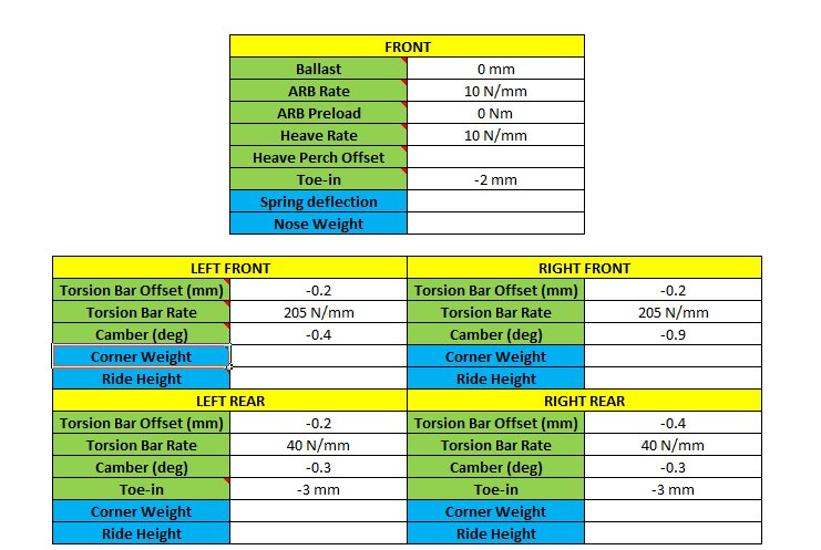 Desde @FastLRT hemos preparado una hoja en la cual se explican parámetros de setup del MP4-30 para aquel que esté interesado. En ella aparece el setup tal cual se ve desde garaje dentro de iRacing, pero con comentarios en las casillas de los parámetros.
