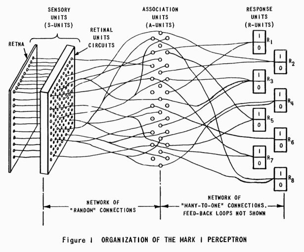 lexfridman's tweet photo. Reading the 1960 manual of Mark 1 Perceptron (early neural network) I'm struck by the magic &amp; the mystery of intelligent machines that emerges from the engineering details. Reveals roots of modern-day AI. But I still like @TensorFlow documentation better. https://t.co/L2MDTDcd4k https://t.co/rmPVBK3olq